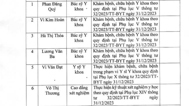 DANH SÁCH NGƯỜI HOÀN THÀNH QUÁ TRÌNH THỰC HÀNH TẠI BỆNH VIỆN ĐKKV TÂY NAM